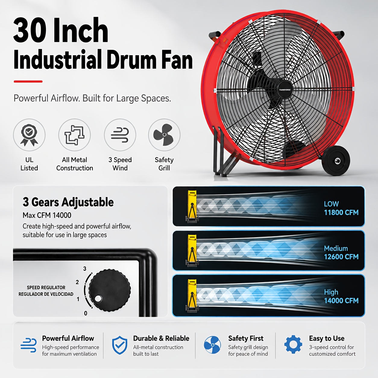 18/30" Floor Fan Regenerative Blower, 14000 CFM High Velocity, 3-Speed, 5in Solid Wheel, Adjustable Tilt Mobile Industrial Floor Fan, Suitable for Construction, Construction Site, Garage, Open Air, Residential, Ideal for Home Improvement