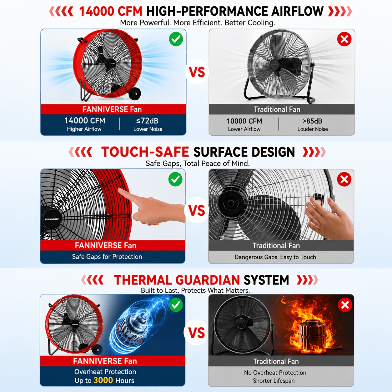 18/30" Floor Fan Regenerative Blower, 14000 CFM High Velocity, 3-Speed, 5in Solid Wheel, Adjustable Tilt Mobile Industrial Floor Fan, Suitable for Construction, Construction Site, Garage, Open Air, Residential, Ideal for Home Improvement - Image 8